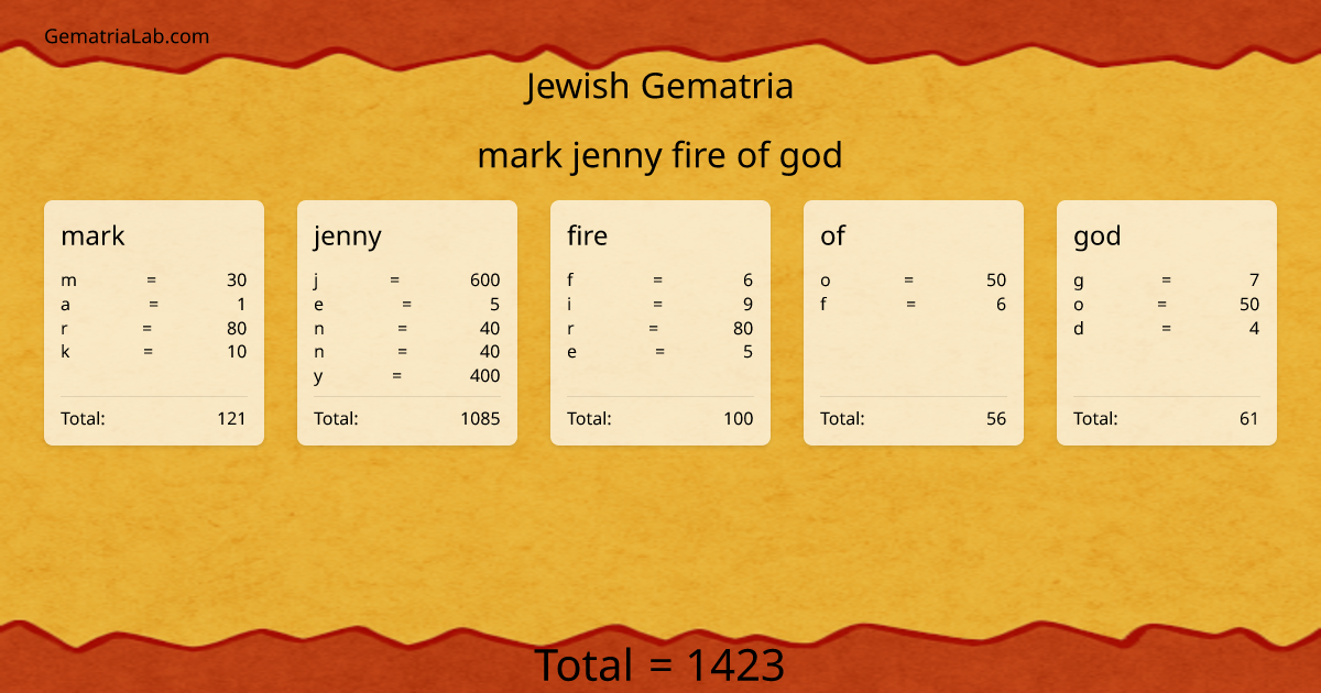 mark jenny fire of god in jewish Gematria